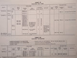 Pioneer Autosyn Indicating Systems Indicators & Transmitters Overhaul Manual.