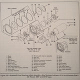 Pioneer Autosyn Indicating Systems Indicators & Transmitters Overhaul Manual.