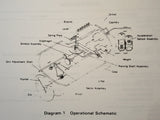 United IVSI 7100 Series Overhaul Parts Manual.