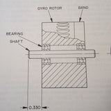 RCA Horizon Gyro RCA-21 Overhaul Parts Manual.