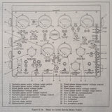 Pioneer 14608 Horizon Gyro Overhaul Manual.