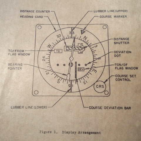Aeronetics AAR AQU-4/A HSI Horizontal Situation Indicator Overhaul Man ...