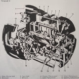 Electric Auto-Lite AN5773-1/1A/2, R88-G-1020 & R88-G-1020-10 Overhaul Manual.