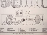 Kollsman Magnetic Tachometer Type 1041-( )-04 Overhaul Instructions.  Circa 1950.