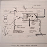 Piper PRC-4 AutoNav Radio Compass Install & Service manual.