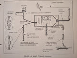 Piper PRC-3 AutoNav Radio Compass Install & Service manual.