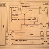 Sfim APIRS 2100 pn 420-00016-000 Maintenance & Parts Manual.