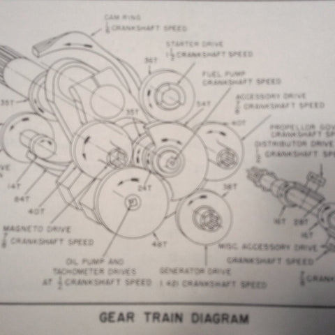 Original 1956 Jacobs R755A and R755B Overhaul Manual. β G's Plane Stuff
