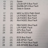 Collins Avionics in Gulfstream G200 Avionic Diagnostic Guide.