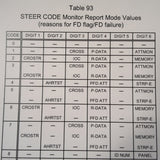 Collins Avionics in Gulfstream G200 Avionic Diagnostic Guide.