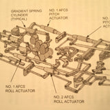 Sikorsky S-76C+ Cockpit Reference Manual.