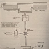 1975 Cessna 150 Owner's Manual.