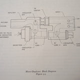 Collins WXT-250A Radar RT & TMT-150 Tray Service Manual.