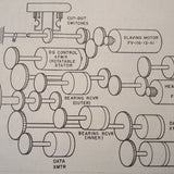 Eclipse Pioneer Continental Compass System in Lockheed 188 Maintenance Manual.