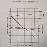 Dynamic Air Vaneaxial Blower M5861AD-6B Overhaul Manual. Circa 1970.
