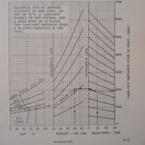 Beechcraft Bonanza E33 Owner's Manual.