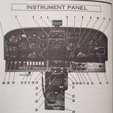 1968 Cessna Super Skylane P206C Owner's Manual.