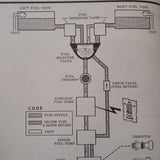 1968 Cessna Super Skylane P206C Owner's Manual.