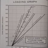 1968 Cessna Super Skylane P206C Owner's Manual.