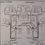 Cessna 421 Owner's Manual.