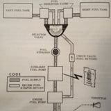 1966 Cessna Super Skylane Owner's Manual.