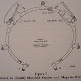 1949 Bendix Scintilla Low Tension Ignition on Pratt Whitney R-2180E Service Manual.