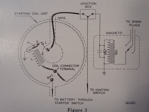 Bendix Coils Bendix Scintilla Triple Unit Starting Coil Booster Coils Service & Par ...