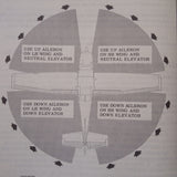 1970 Cessna 172 Skyhawk Owner's Manual.