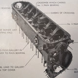 de Havilland Gipsy Queen Series 30 Aero-Engine Ops, Maintenance & Overhaul Handbook.
