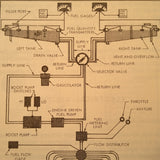 Mooney M20K Pilot's Operating Manual.