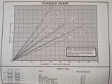 Cessna Turbo-System T310Q & T310II Owner's manual, sn 0901 and on.