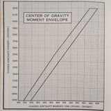 1966 Cessna Super SkyMaster Owner's Manual.