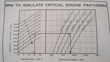 1967 Cessna Model 402 Owner's Manual.