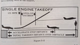 1967 Cessna Model 402 Owner's Manual.