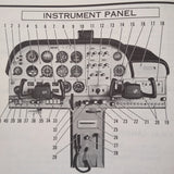 1973 Cessna 177RG Owner's Manual.