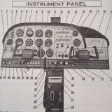 1972 Cessna 177 Cardinal Owner's manual.