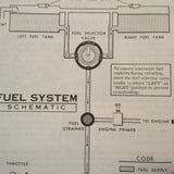 1973 Cessna 182 Skylane Owner's Manual.