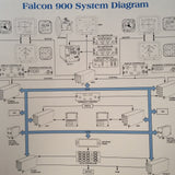 Sperry Avionics in Falcon 900 Original Sales Brochure, Tri-Fold,, 8.5 x 11".