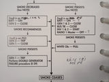 Hawker 800 Operating Handbook.