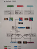 Hawker 800 Operating Handbook.