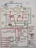 Hawker 800 Operating Handbook.