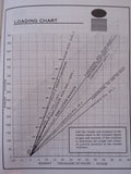 Cessna 310i Owner's manual.