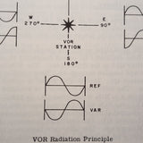 Collins 51RV-1 Install manual.