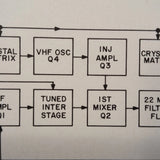 Collins 51RV-1 Install manual.