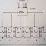 King KDI 572, KDI-573 & KDI-574 DME Indicators Service & Parts manual.