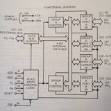 Collins IND 42 Service manual.