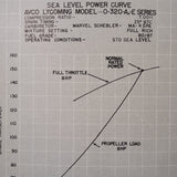 Lycoming O-320 and IO-320 Operator's Manual.