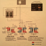 Hawker 800 & Hawker 800XP Cockpit Reference Manual.