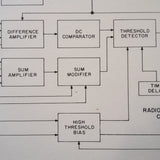 Collins 54W-1 and 54W-1C Install Manual.