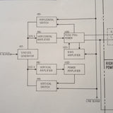 Bendix IN-1302A & IN-1402A Service Manual.